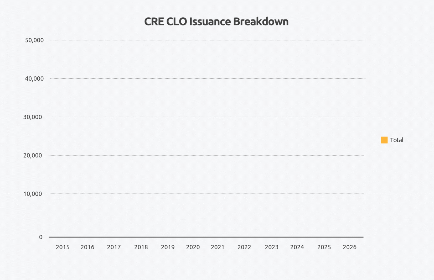 CRE CLO Annual Issuance Breakdown