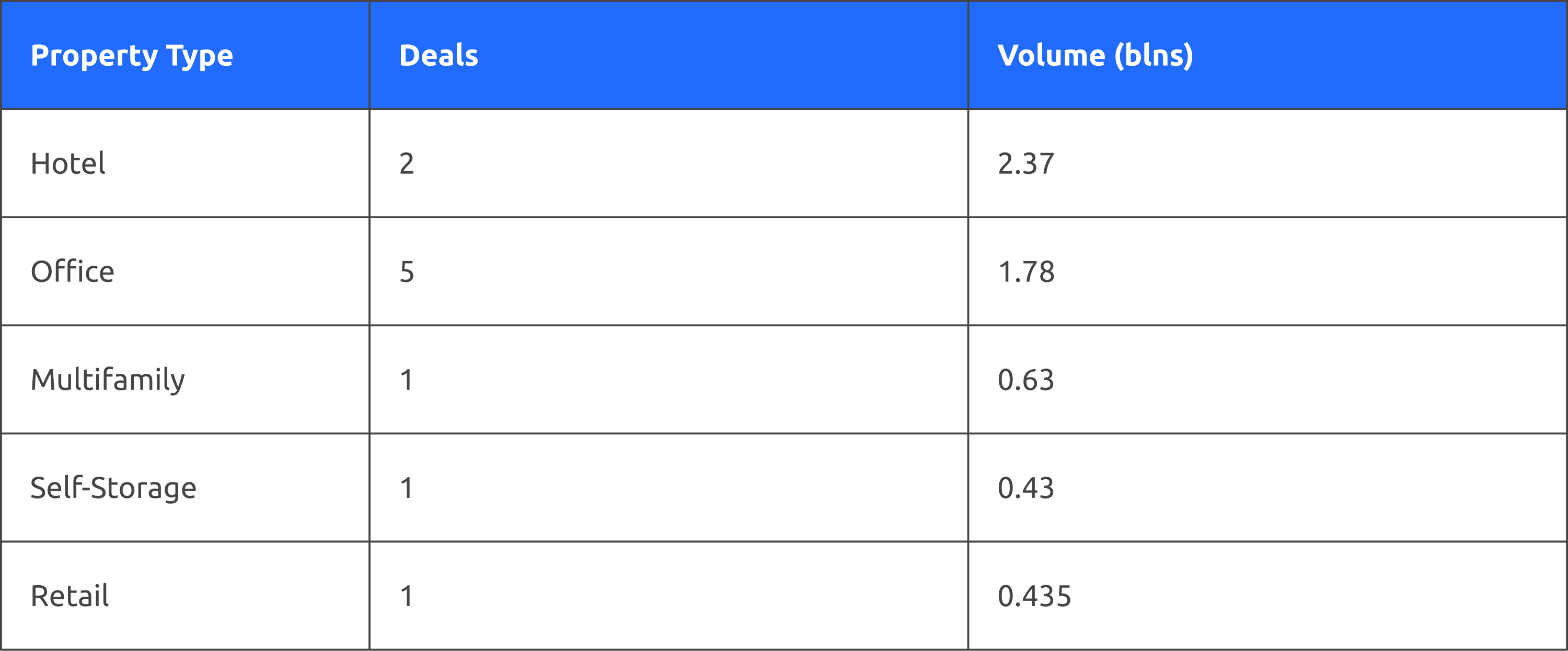 January SASB Property Mix