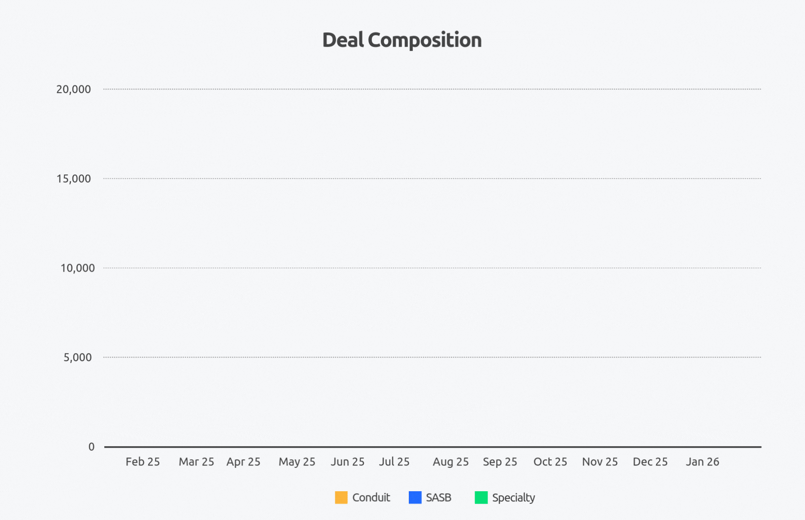 Deal Composition